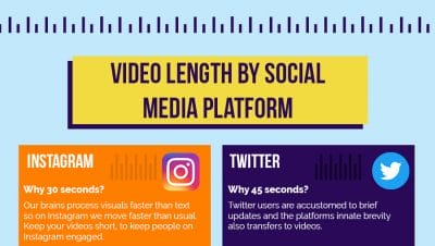 How Long Should Your Next Video Be Infographic How Long Should Your Next Video Be Infographic